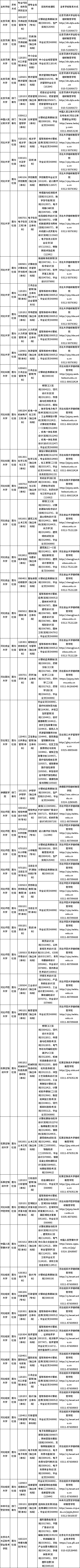 河北2022年下半年自考實(shí)踐性環(huán)節(jié)課程考試安排