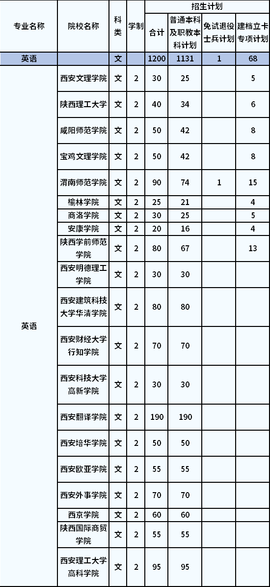 招生计划