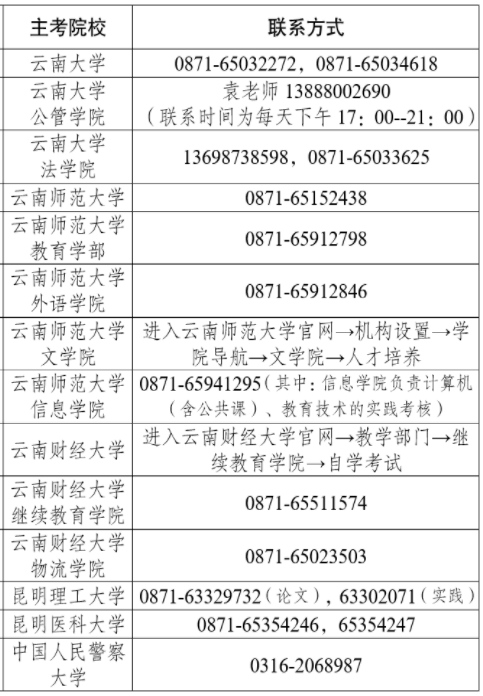 云南省2022年上半年自考毕业申请办证须知