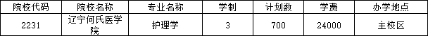 招生專業(yè)及招生計劃