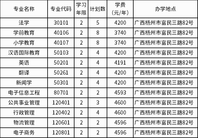 梧州学院2022升大学图片