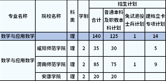 招生計劃