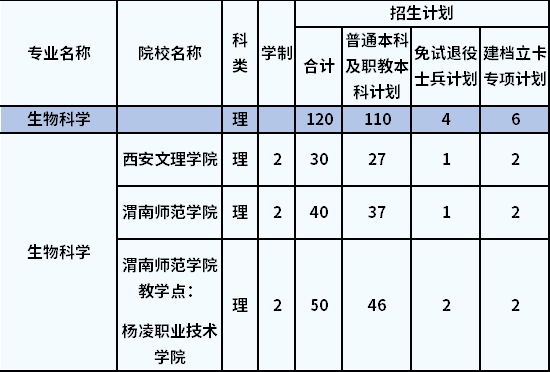 招生計劃