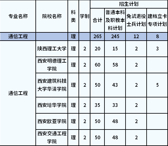 招生計劃