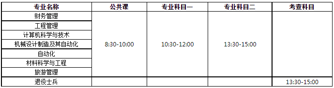 五年一貫制“專轉(zhuǎn)本”各專業(yè)考試(考查)時間安排