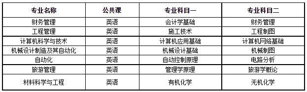 招生專業(yè)及考試科目一覽表