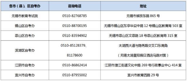 無錫各市（縣）、區(qū)自考辦咨詢電話及地址