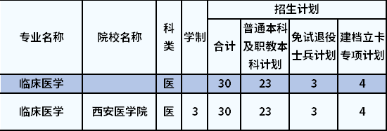 招生計(jì)劃