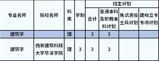 招生計(jì)劃