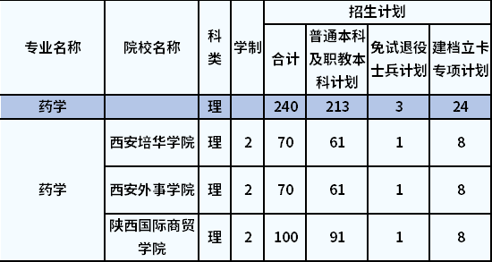 招生計(jì)劃