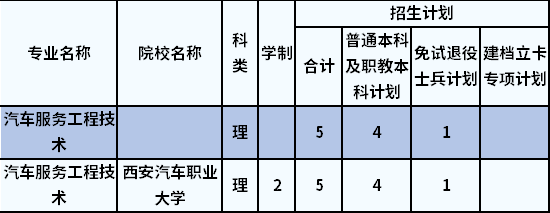 招生計(jì)劃