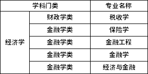 专升本学科门类招生专业对应表