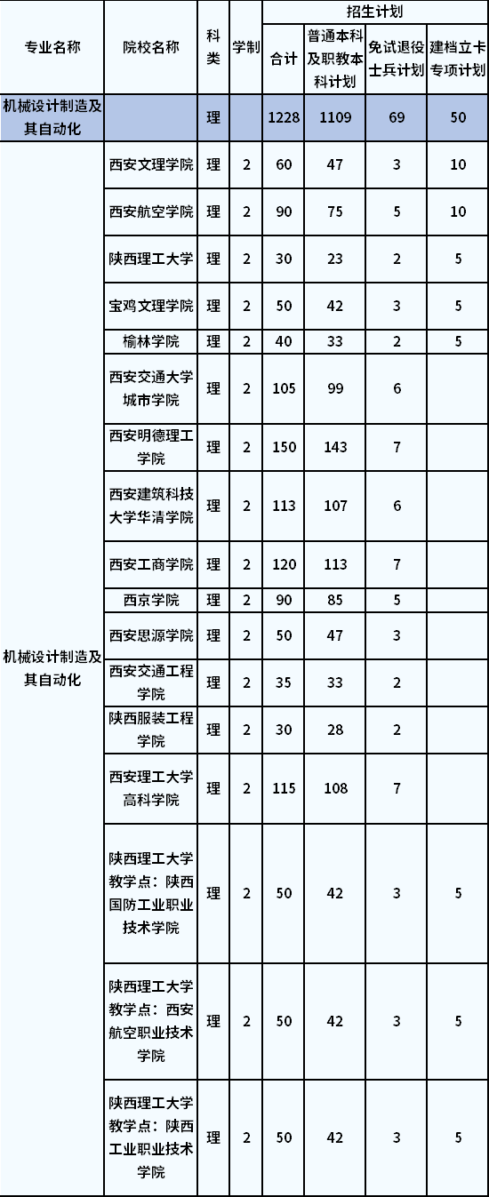 招生計(jì)劃