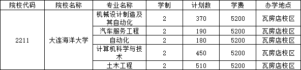 招生专业及招生计划