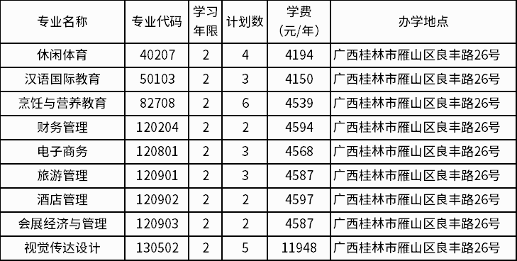 2022年桂林旅游学院退役士兵专升本招生专业及计划数