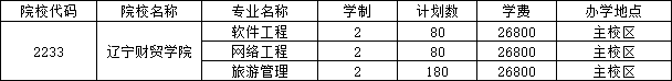 招生专业及招生计划