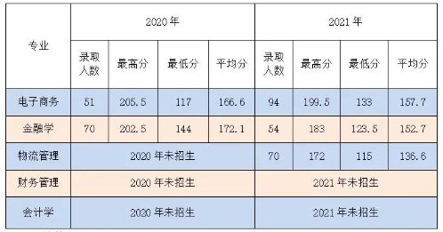 歷年錄取分數(shù)線