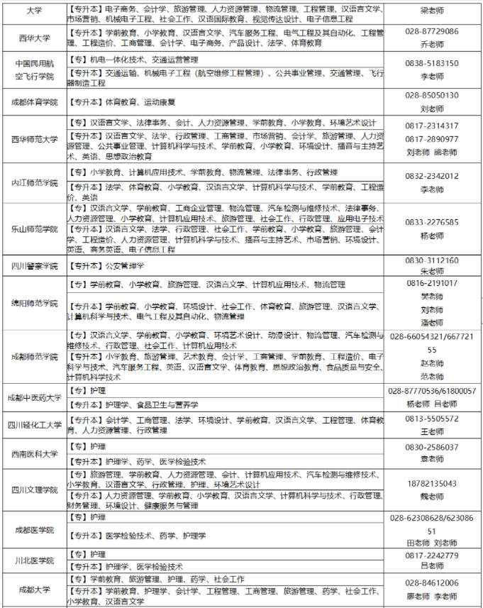 四川省2022年自学考试应用型专业办学院校及其招生专业一览表