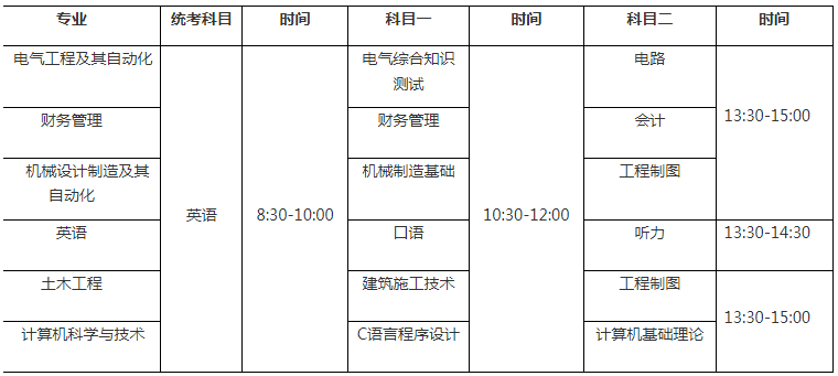 考試(考查)信息