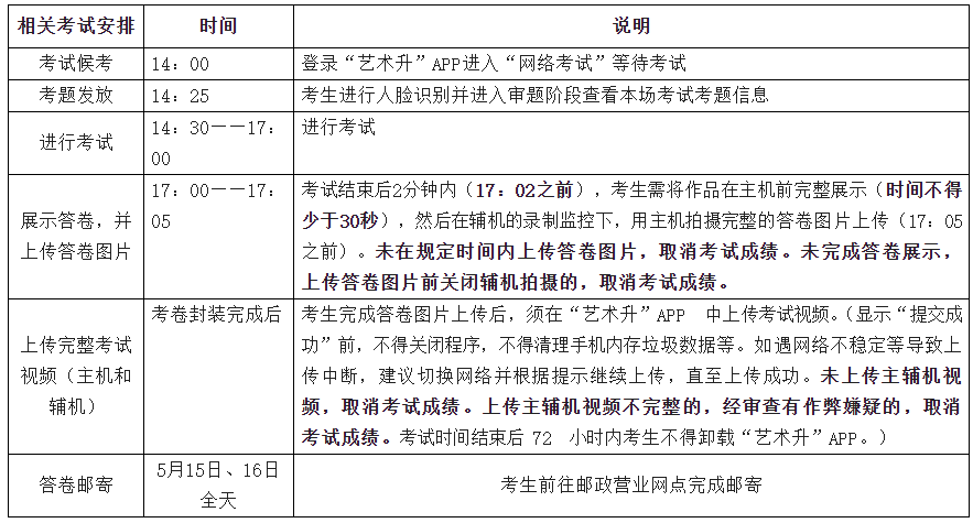 美術(shù)學(xué)、繪畫(huà)(色彩科目)