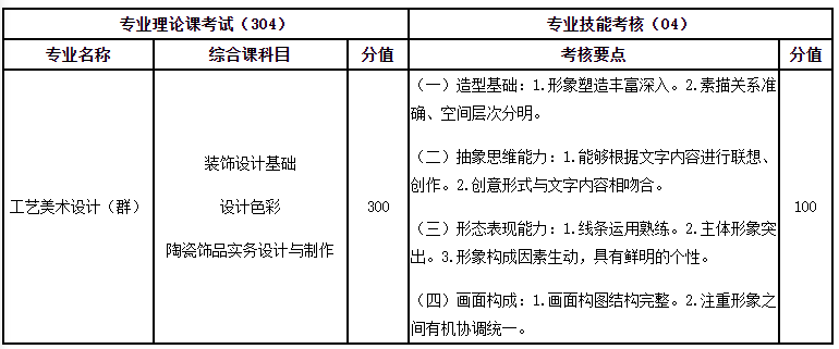 考試