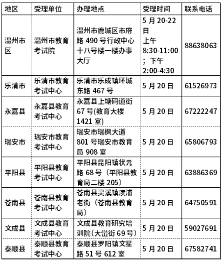 2022年上半年溫州市高等教育自學考試課程免考辦理通知