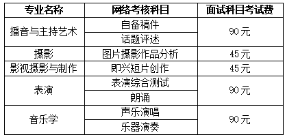 報名考試費繳納及準考證領取