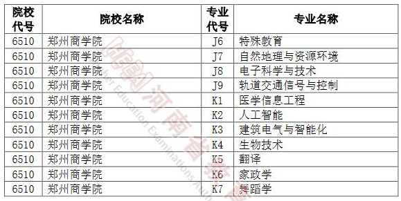 河南2022年專升本招生網(wǎng)上志愿填報(bào)模擬演練計(jì)劃