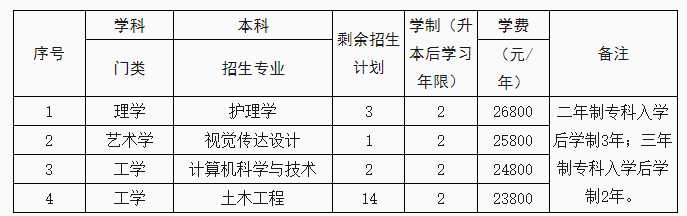 剩余計(jì)劃