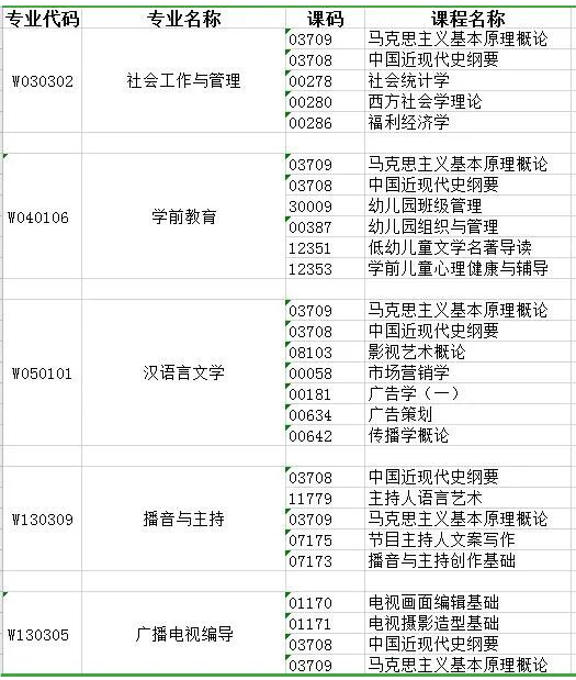 四川傳媒學(xué)院關(guān)于2022年下半年自學(xué)考試省考（?？迹﹫?bào)考通知