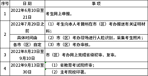 陕西省关于2022年上半年高等教育自学考试毕业证书申办工作的通知