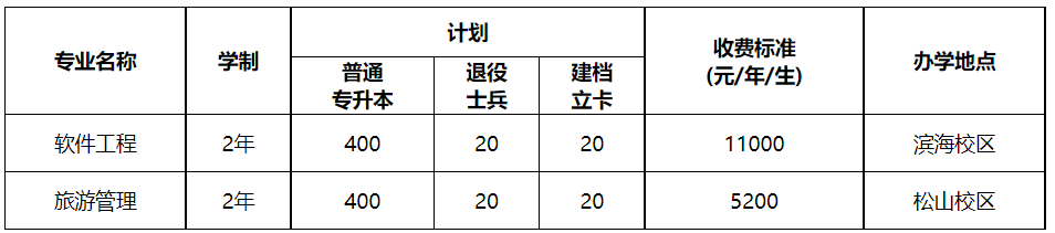 招生計(jì)劃