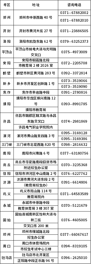 河南省自考生咨询各地电话及联系地址（2022年）