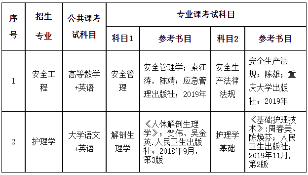 招生專業(yè)考試參考書(shū)目