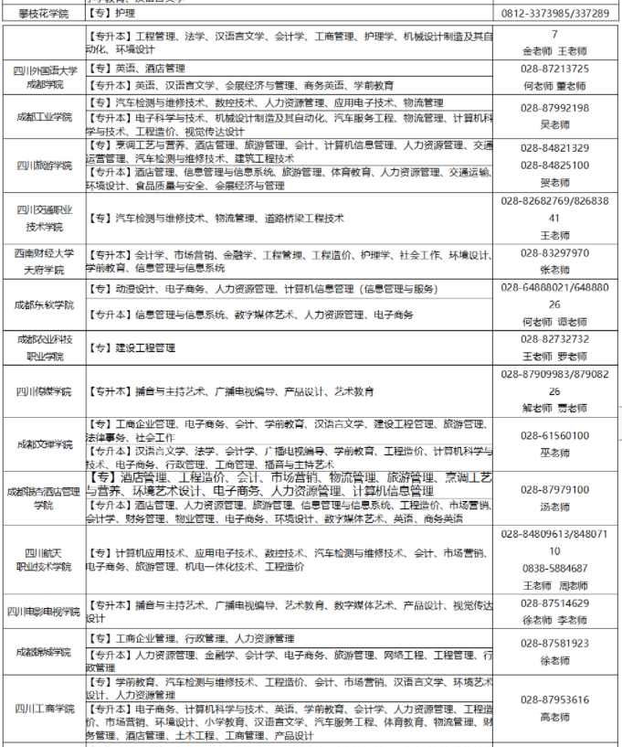 四川省2022年自学考试应用型专业办学院校及其招生专业一览表