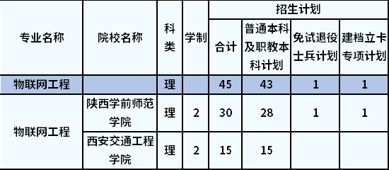 招生计划