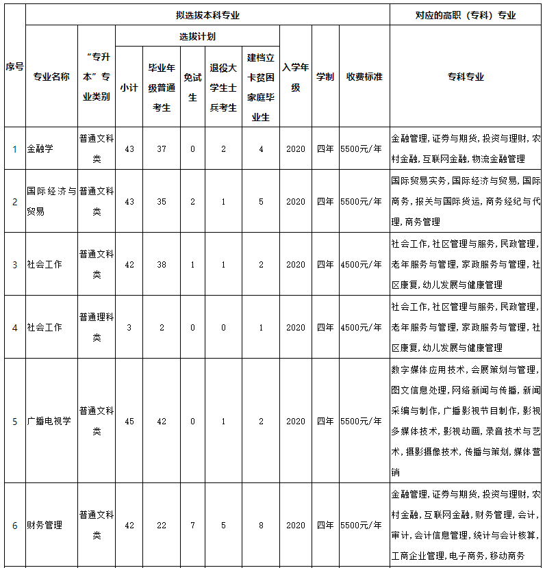 招生計(jì)劃