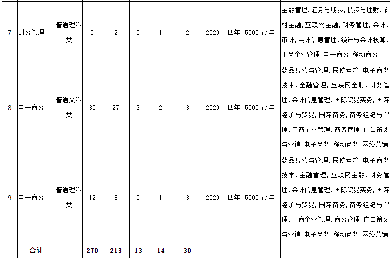 招生計(jì)劃