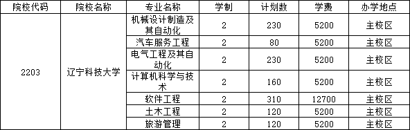 招生专业及招生计划