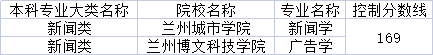 2022年甘肅專升本新聞?lì)悓I(yè)分?jǐn)?shù)線