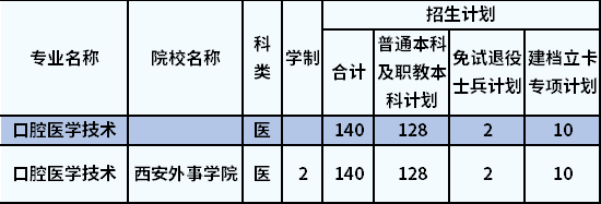 招生計(jì)劃