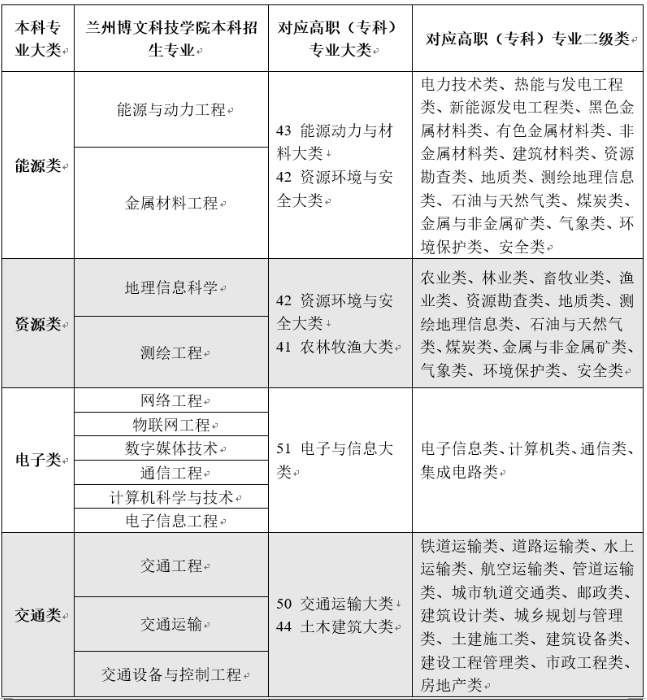 招生專業(yè)及計劃