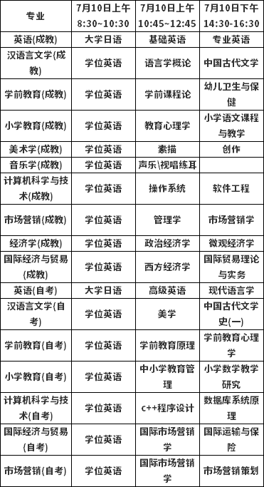 2022年高等學(xué)歷繼續(xù)教育學(xué)士學(xué)位課程考試安排表