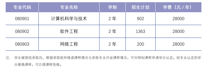 大连东软信息学院学费图片