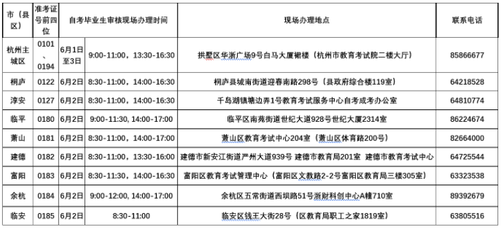 杭州市所属区、县（市）办理时间表