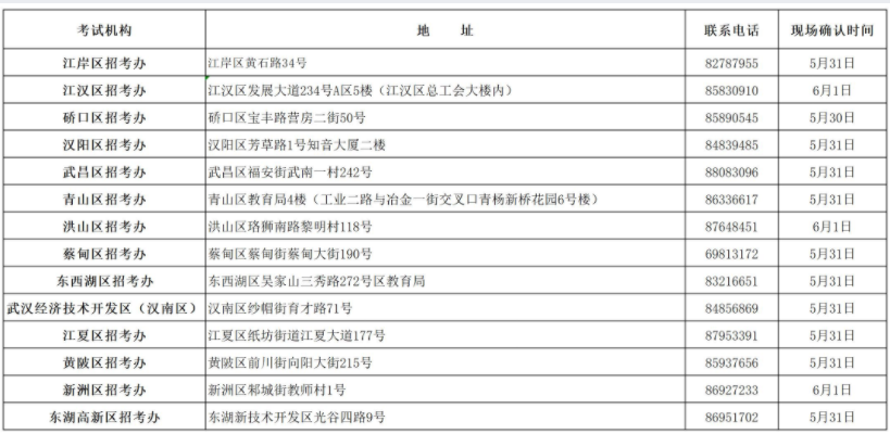 武漢市2022年上半年自學(xué)考試網(wǎng)上申報辦理畢業(yè)證考生現(xiàn)場確認時間安排