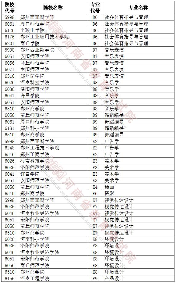 河南2022年專升本招生網(wǎng)上志愿填報(bào)模擬演練計(jì)劃