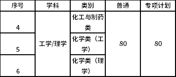 錄取最低控制分數(shù)線