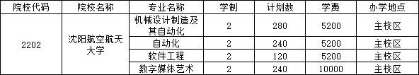 招生專業(yè)及招生計(jì)劃