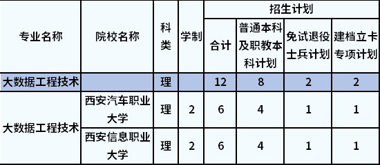 招生計(jì)劃